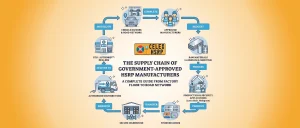Government approved HSRP manufacturer