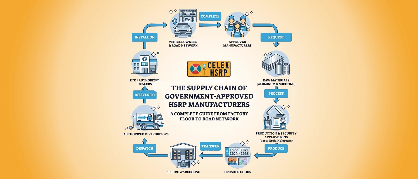 The Supply Chain of Government-Approved HSRP Manufacturers: A Complete Guide from Factory Floor to Road Network